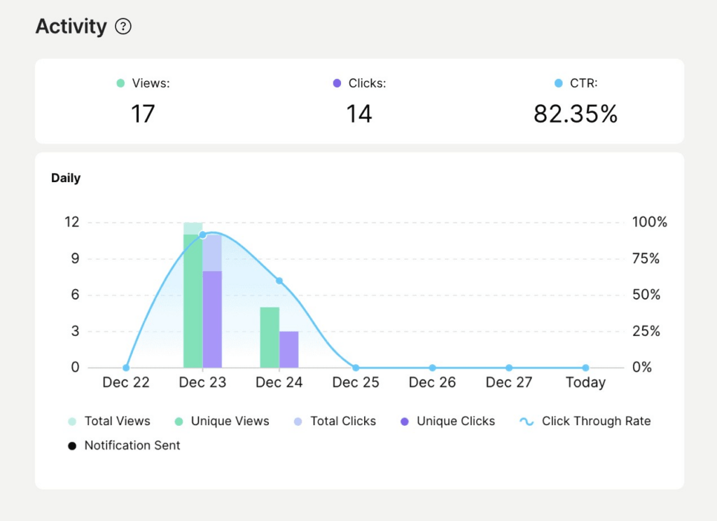 linktree analytics 