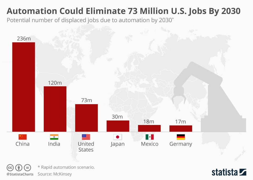 automation 